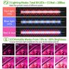 Grow Lights for Indoor Plants, iMounTEK 80W 80 LEDs Plant Lights with Red Blue Full Spectrum 10 Dimmable Level